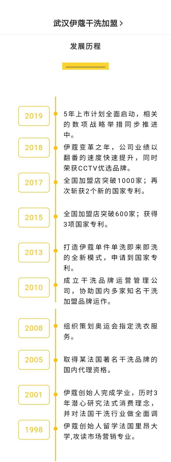 干洗店加盟哪家好看成立時間與發展